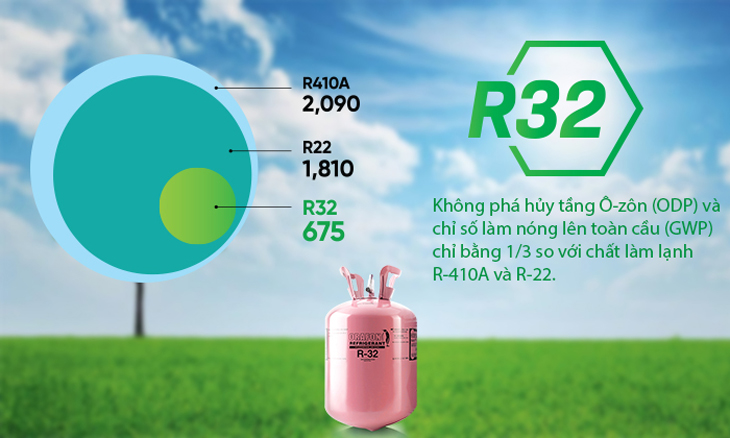 Gas R32 bảo vệ môi trường và tiết kiệm điện
